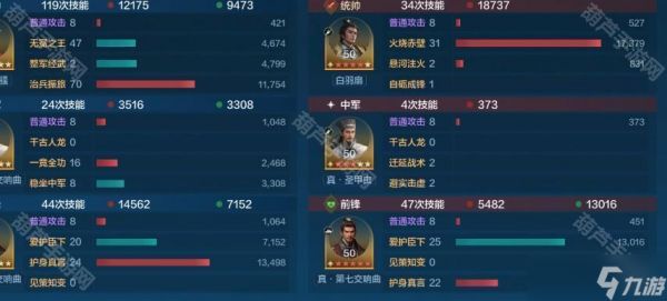 《世界启元》S10赛季诸葛恺撒肉队推荐