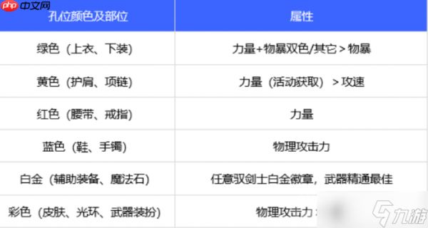 dnf110版本驭剑士勋章和守护珠怎么选择-驭剑士勋章和守护珠选择推荐