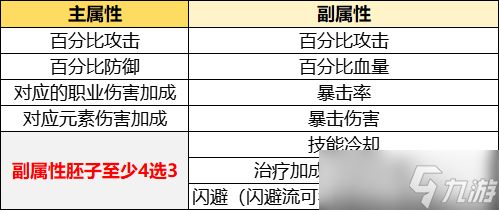 《胡闹地牢》符文系统讲解搭配及培养攻略