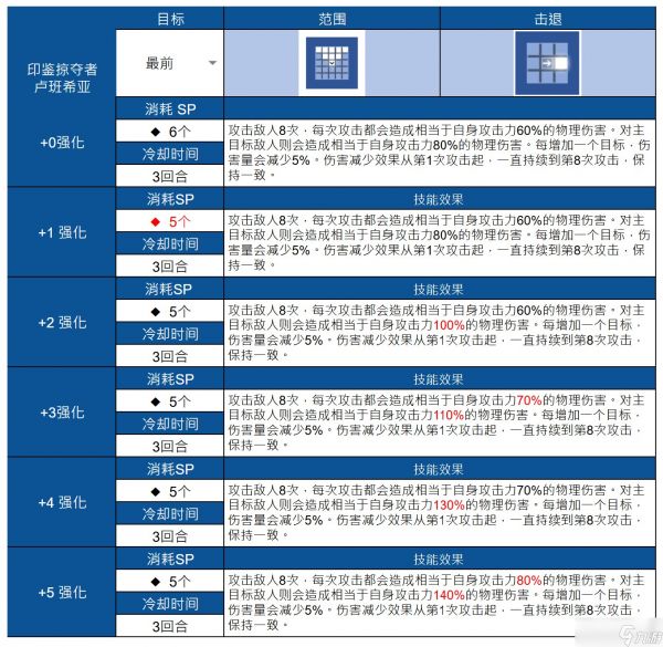 《棕色尘埃2》印鉴掠夺者・鲁班西亚抽取建议