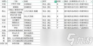 这就是江湖棍过武穆如何通关