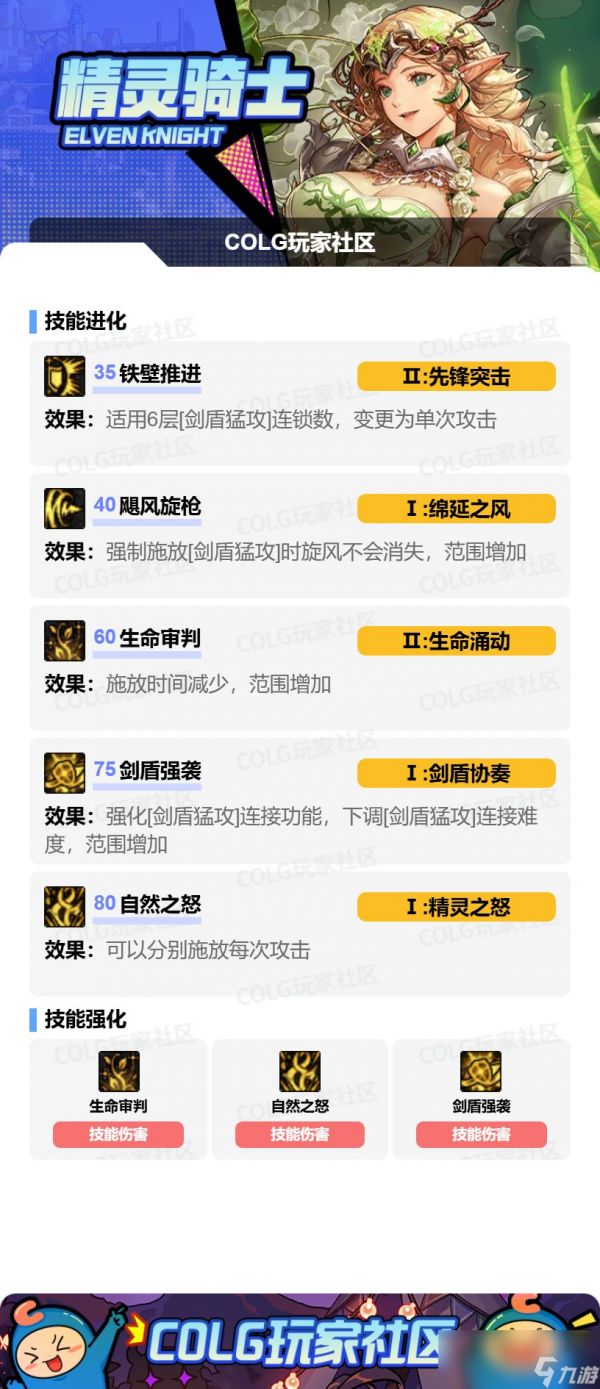 DNF精灵骑士VP怎么选