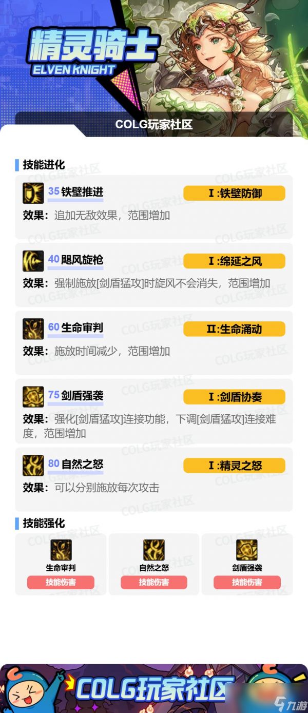 DNF精灵骑士VP怎么选