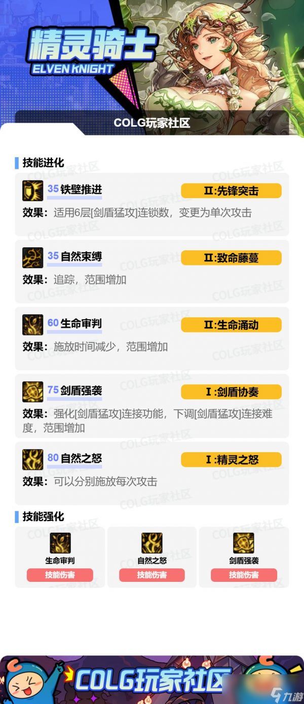 DNF精灵骑士VP怎么选