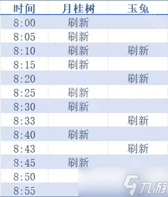 《咸鱼之王》新版广寒宫秘境攻略2025