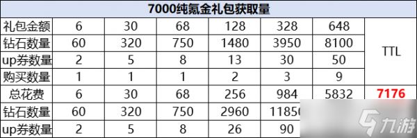 《胡闹地牢》氪金点建议