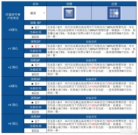 《棕色尘埃2》印鉴掠夺者・鲁班西亚抽取建议