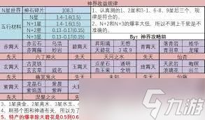 想不想修真是否有魔界半收益灵石表