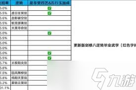 这就是江湖八荒刀主心法