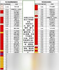 这就是江湖消费玉如何优先排名