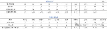 这就是江湖消费玉如何优先排名