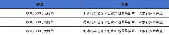 《魔兽世界》正式服时光裂隙玩法攻略