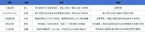 《魔兽世界》正式服时光裂隙玩法攻略