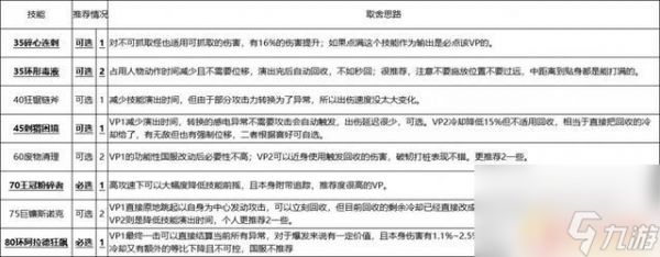 DNF17周年庆：奇美拉加点完美攻略
