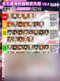 原神5.4版本芙宁娜是否值得抽取