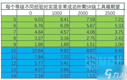 《胜利女神新的希望》收藏品升级材料选择 收藏品怎么升级性价比高