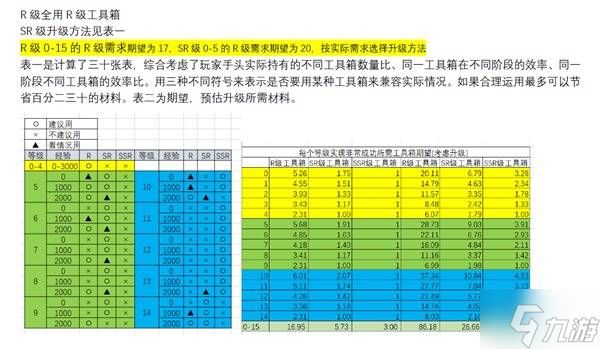 《<a id='link_pop' class='keyword-tag' href='https://www.9game.cn/slnsxdxw1/'>胜利女神新的希望</a>》收藏品升级材料选择 收藏品怎么升级性价比高