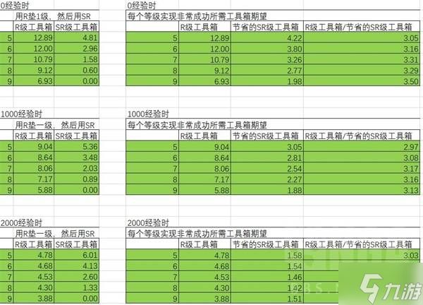 《胜利女神新的希望》收藏品升级材料选择 收藏品怎么升级性价比高