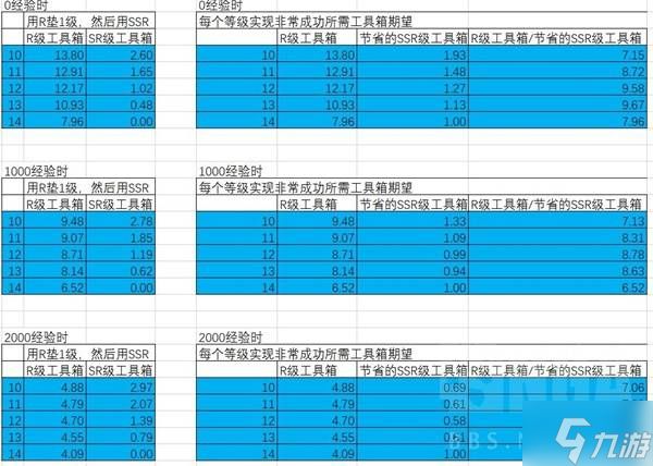 《胜利女神新的希望》收藏品升级材料选择 收藏品怎么升级性价比高