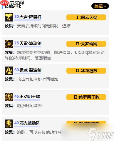 地下城与勇士起源阿修罗职业最强技能加点方案
