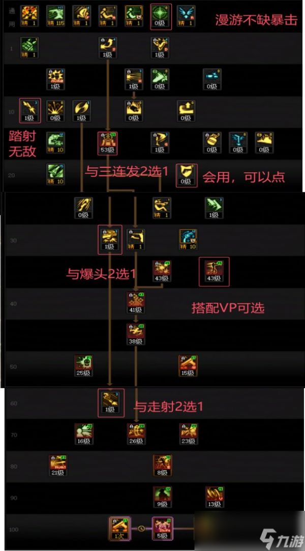 DNF17周年庆男漫游加点攻略