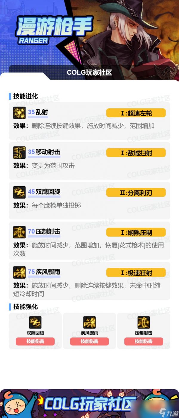 DNF17周年庆男漫游加点攻略
