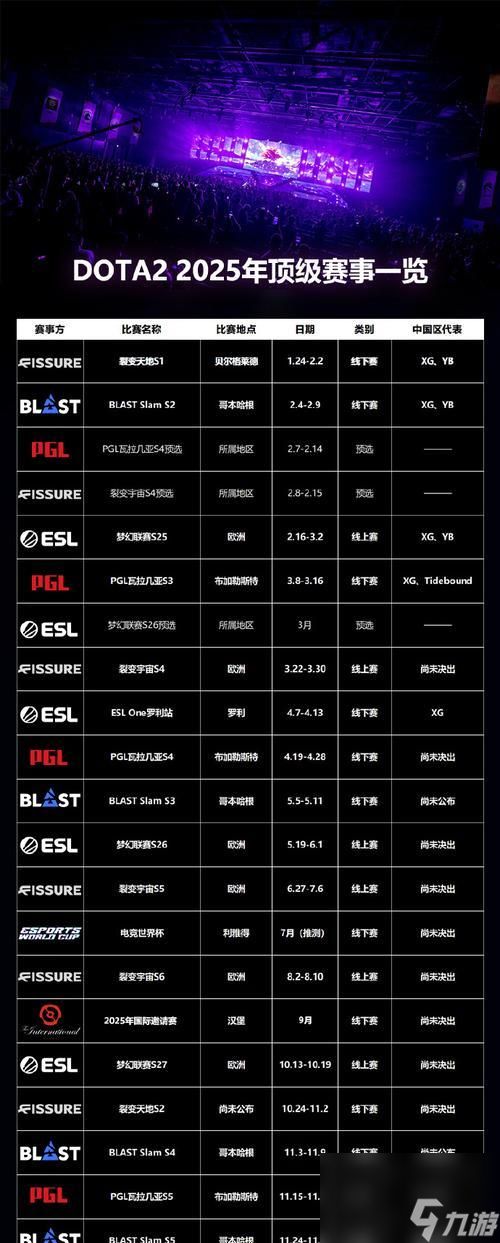 刀塔2如何更改名字昵称？改名后有什么影响？