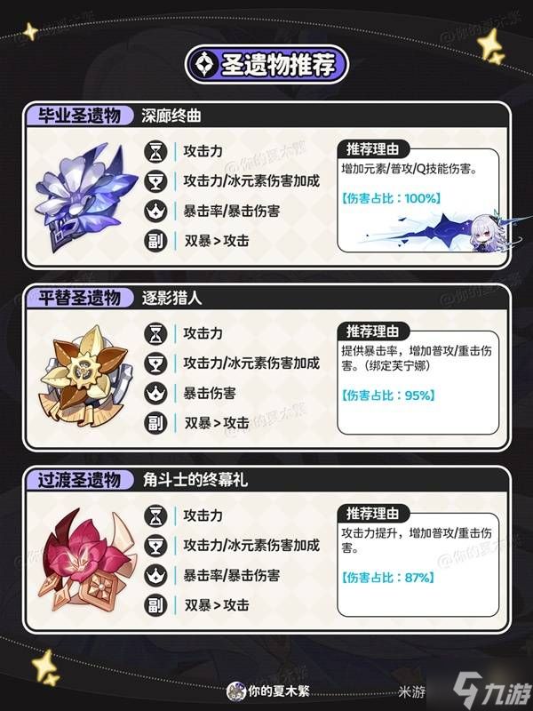 《原神》丝柯克全方位培养攻略 丝柯克武器、圣遗物与配队推荐