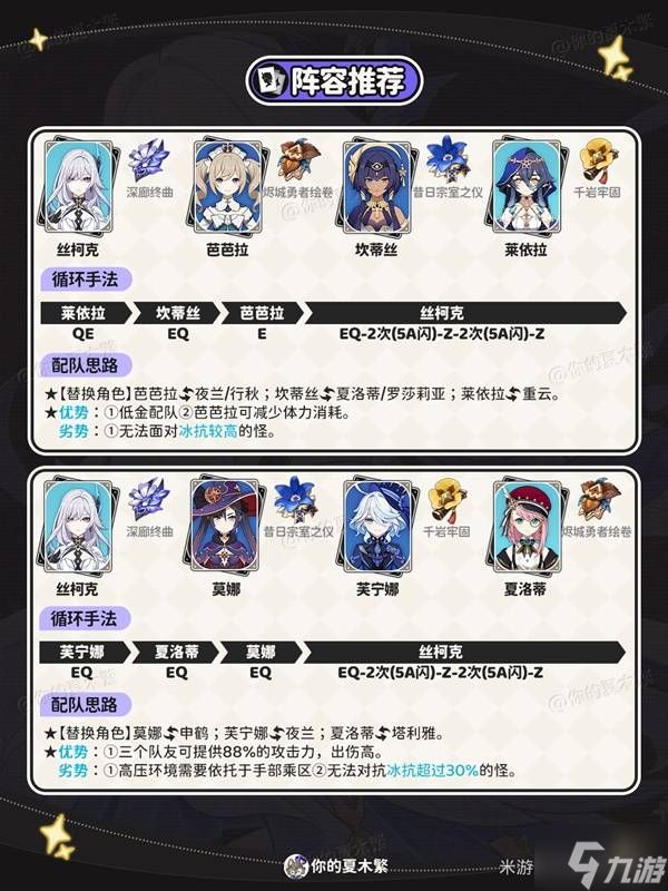《原神》丝柯克全方位培养攻略 丝柯克武器、圣遗物与配队推荐