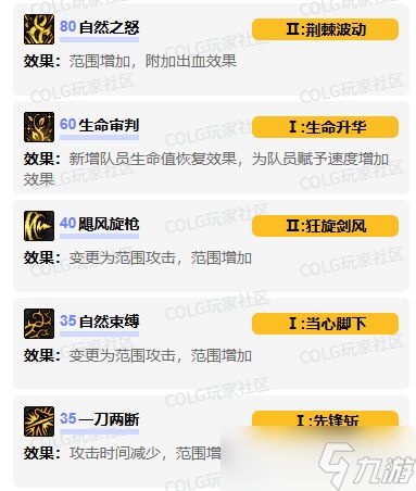 《DNF》精灵骑士vp技能加点选择推荐