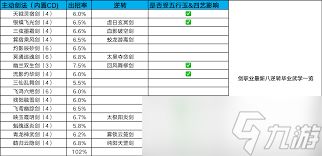 这就是江湖：九星内门技能全解析