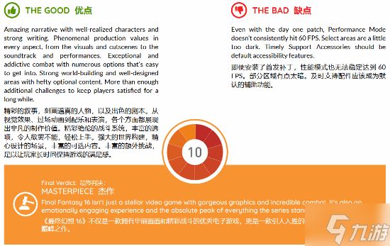 外媒评测Xbox版《最终幻想16》：10分！本世代最佳动作游戏之一