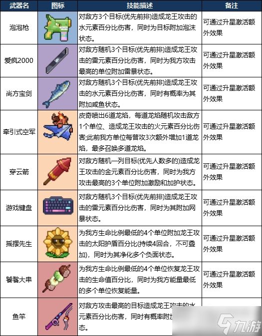 龙王大人角色全解析：从落魄神明到复兴之路