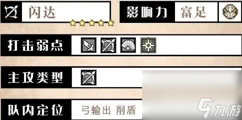 歧路旅人大陆的霸者闪达咋样 索菲亚和菲欧儿介绍