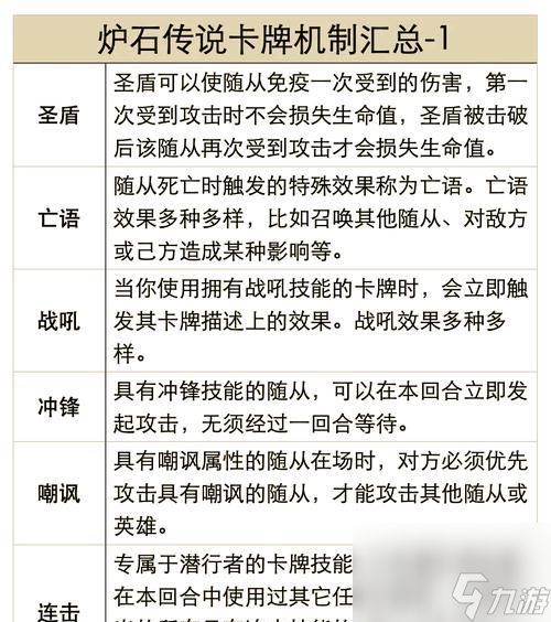 《炉石传说》中天天卡牌的投降用法是什么？