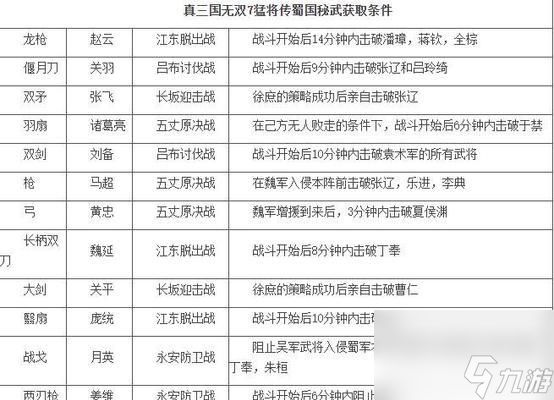 真三国无双7秘武获取方法是什么？