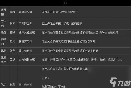 真三国无双7秘武获取方法是什么？