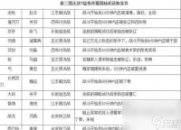 真三国无双7秘武获取方法是什么