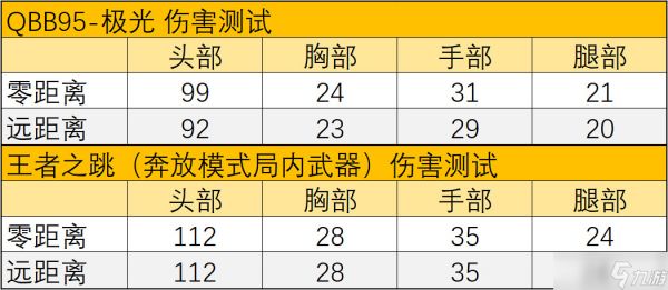 穿越火线-枪战王者王者之跳身法至上，玩魔改武器享跳跳乐体验