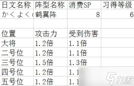 吞食天地2每个阵型有什么用