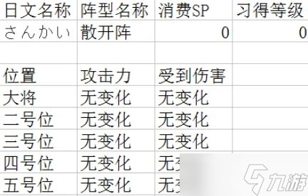 吞食天地2每个阵型有什么用