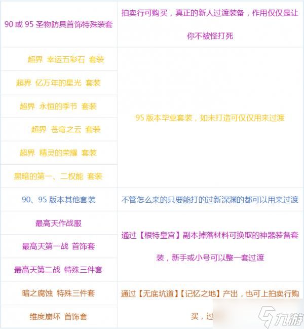 DNF黑暗武士100级毕业装备推荐 - 黑暗武士100级装备怎么选择