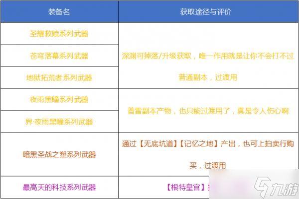 DNF黑暗武士100级毕业装备推荐 - 黑暗武士100级装备怎么选择