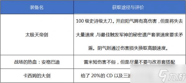 DNF黑暗武士100级毕业装备推荐 - 黑暗武士100级装备怎么选择