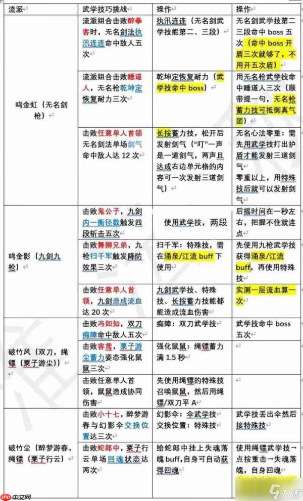 燕云十六声蕤宾赛季 我即是江湖保姆级攻略
