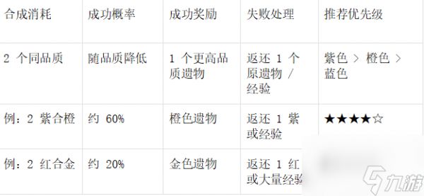 《末世王者》遗物系统全攻略:从解锁到实战搭配
