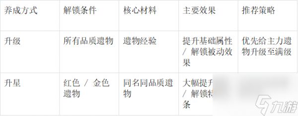 《末世王者》遗物系统全攻略:从解锁到实战搭配