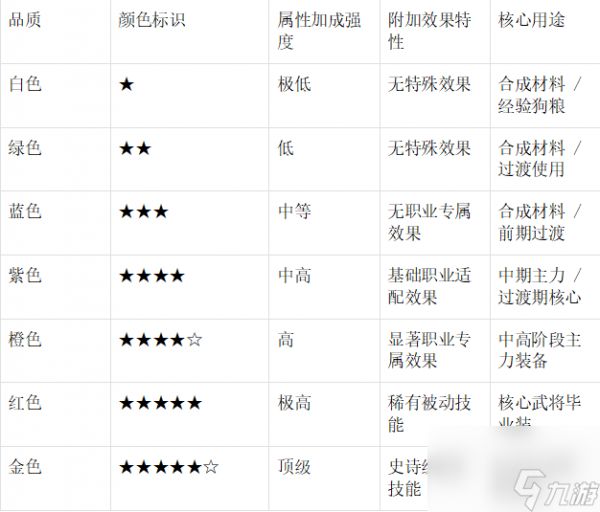 《末世王者》遗物系统全攻略:从解锁到实战搭配