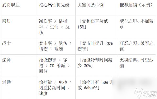 《末世王者》遗物系统全攻略:从解锁到实战搭配