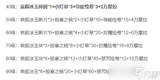 原神神里绫华培养材料一览